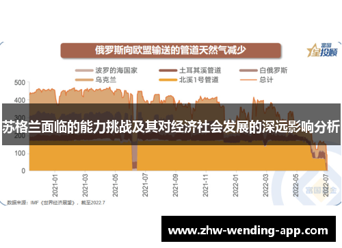 苏格兰面临的能力挑战及其对经济社会发展的深远影响分析 苏格兰面临的能力挑战及其对经济社会发展的深远影响分析