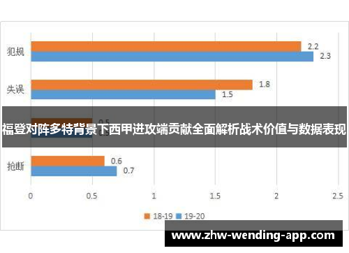 福登对阵多特背景下西甲进攻端贡献全面解析战术价值与数据表现