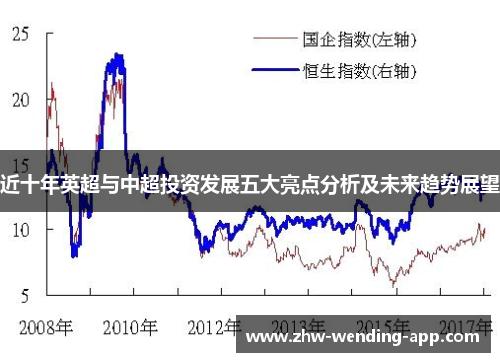 近十年英超与中超投资发展五大亮点分析及未来趋势展望