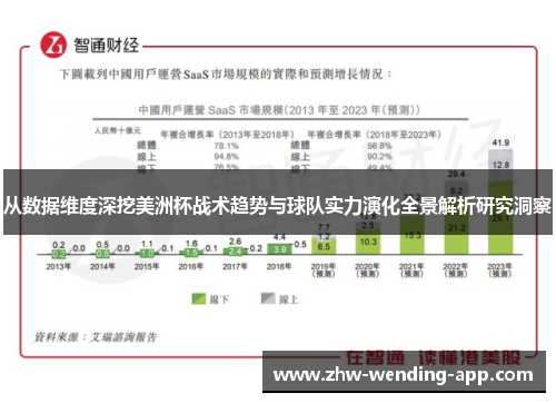 从数据维度深挖美洲杯战术趋势与球队实力演化全景解析研究洞察 从数据维度深挖美洲杯战术趋势与球队实力演化全景解析研究洞察