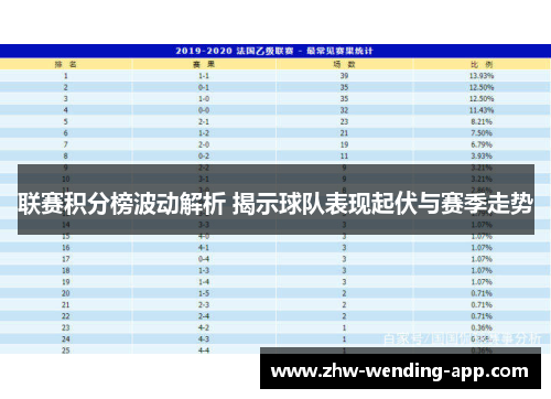 联赛积分榜波动解析 揭示球队表现起伏与赛季走势 联赛积分榜波动解析 揭示球队表现起伏与赛季走势